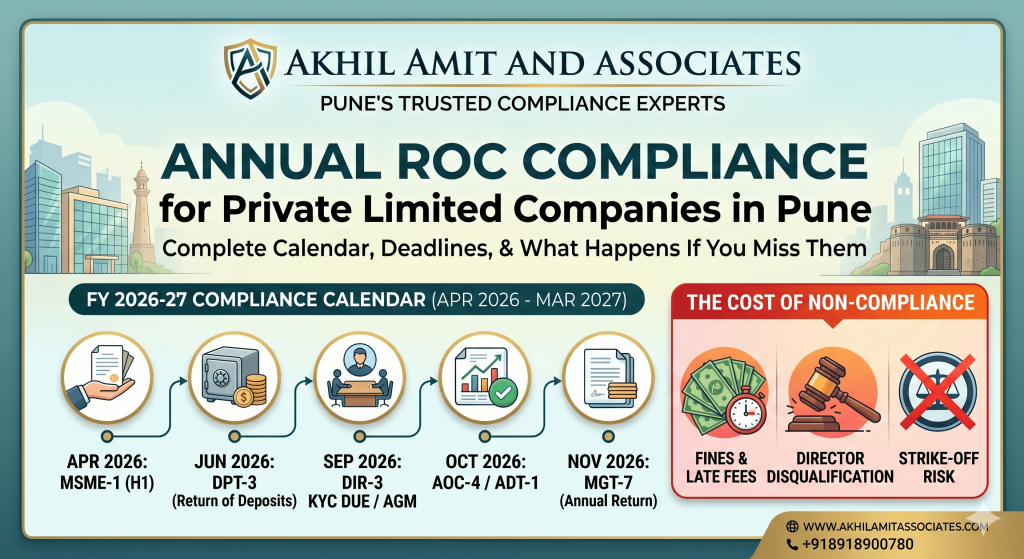 Annual ROC Compliance for Private Limited Companies in Pune — Complete Calendar, Deadlines, and What Happens If You Miss Them